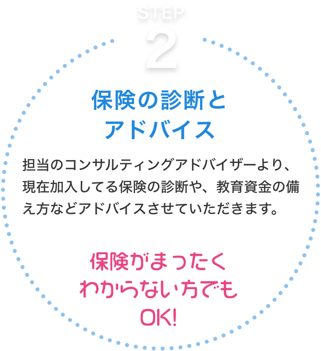 保険の診断とアドバイス