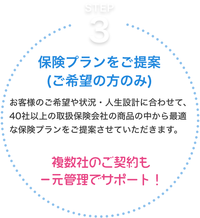 保険プランをご提案（ご希望の方のみ）