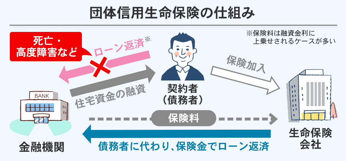 団体信用生命保険の仕組み