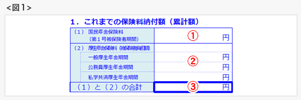 ねんきん定期便