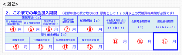 ねんきん定期便