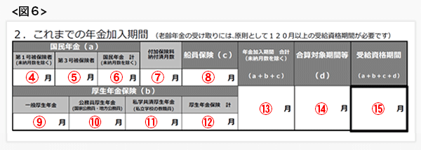 ねんきん定期便