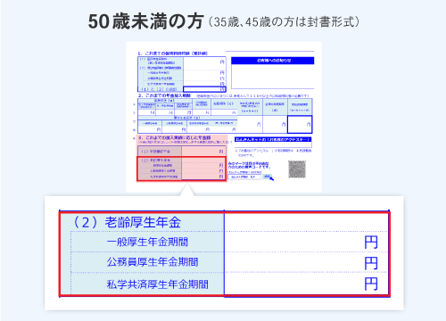 50歳未満の方のねんきん定期便（老齢厚生年金）の見方
