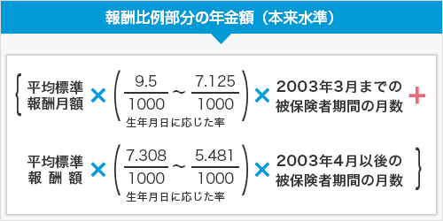 報酬比例部分の年金額