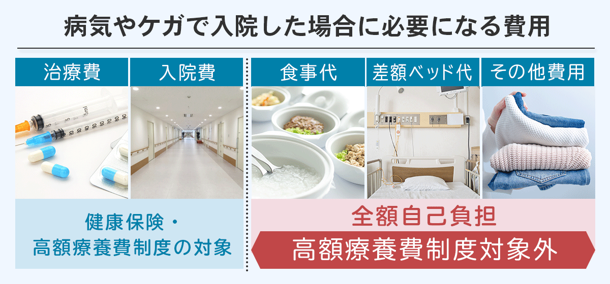 全額自己負担になるもの