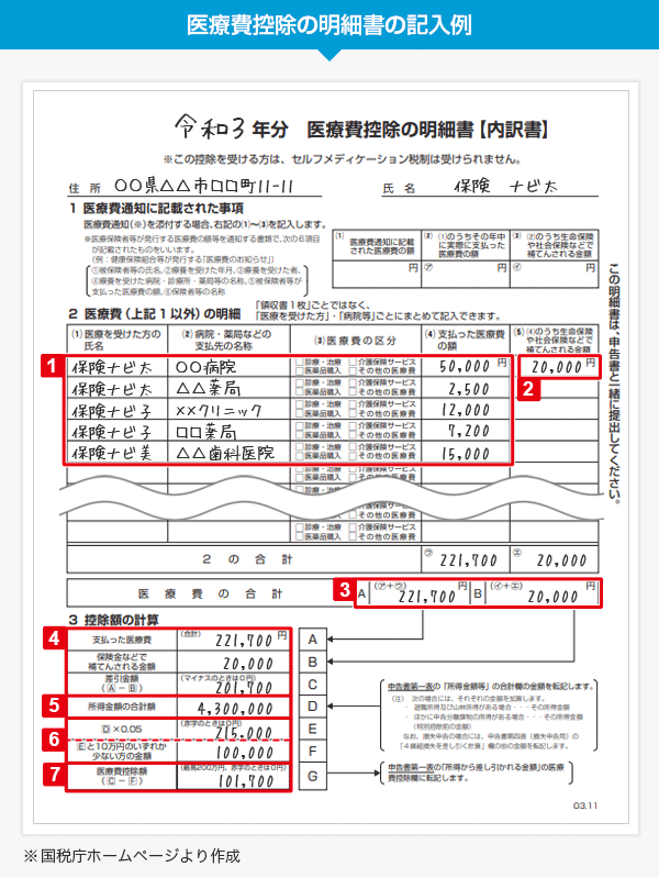 医療費控除の明細書