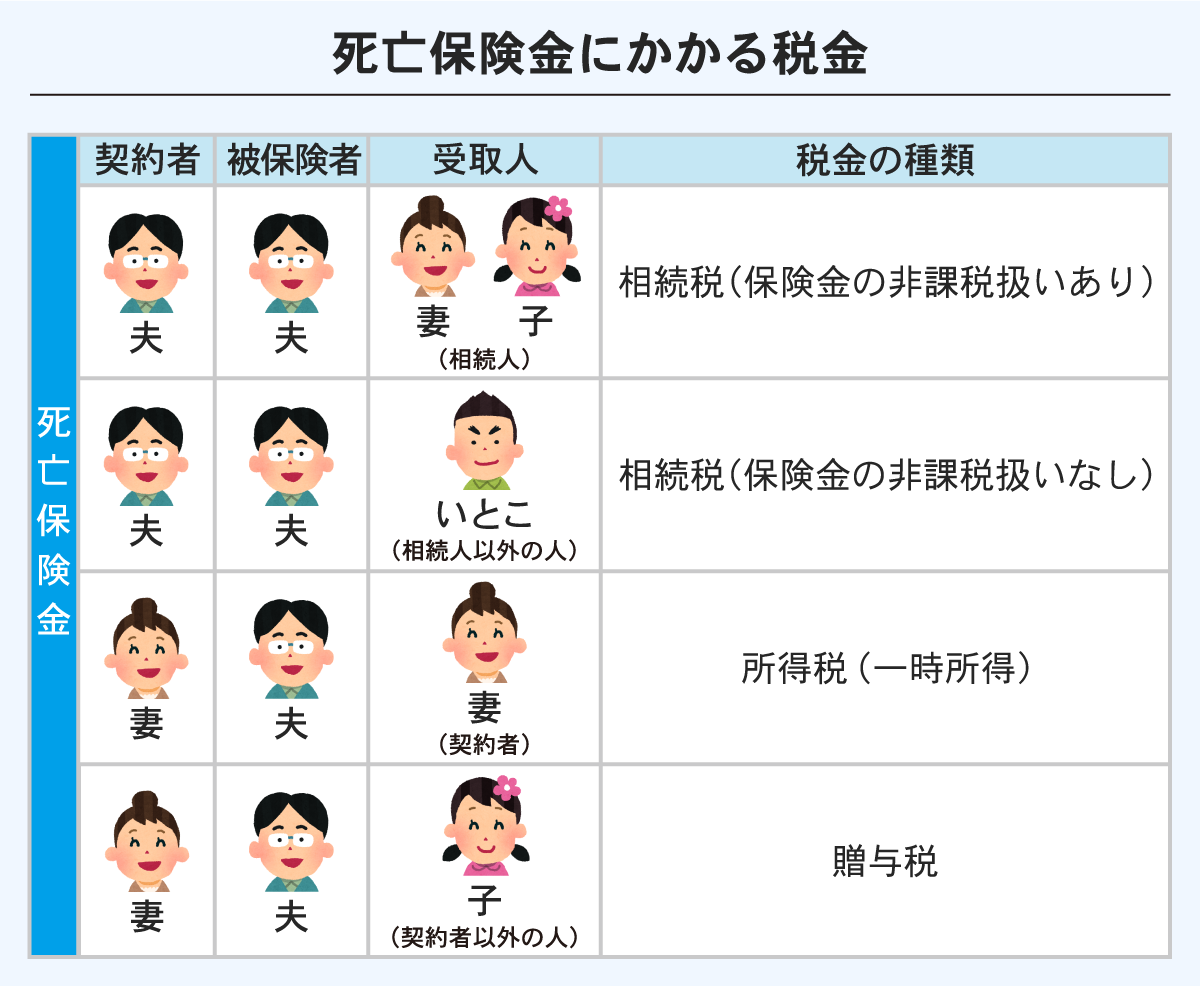 死亡保険金にかかる税金
