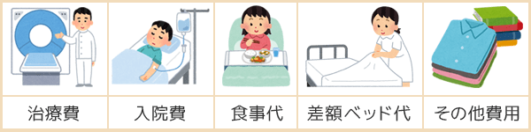 入院時にかかる費用のイラスト