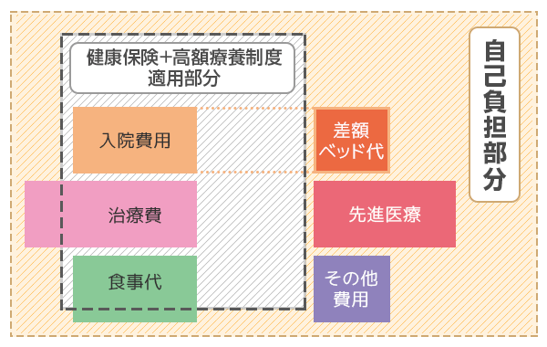 健康保険の適用範囲のイメージ