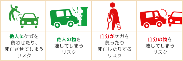 自動車事故の４種のリスク
