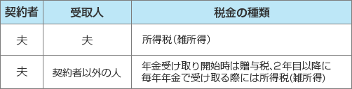 年金保険金の課税