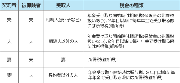 収入保障保険の課税