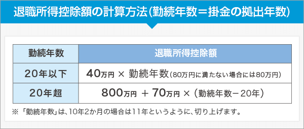 退職所得控除額の計算方法