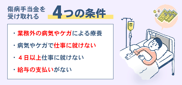 傷病手当金を受け取れる4つの条件