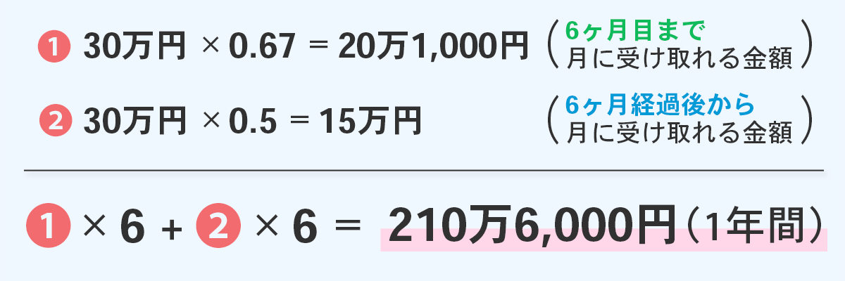 育休期間の収入
