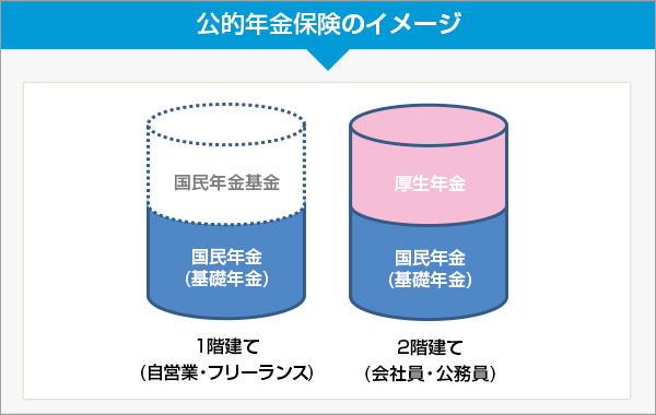 公的年金保険制度のイメージ