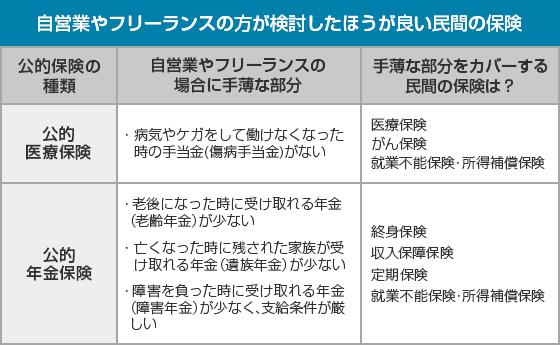 自営業の方にオススメの保険