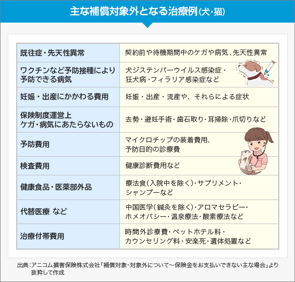 ペット保険の補償対象外となる治療例