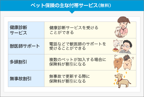 ペット保険の主な付帯サービス