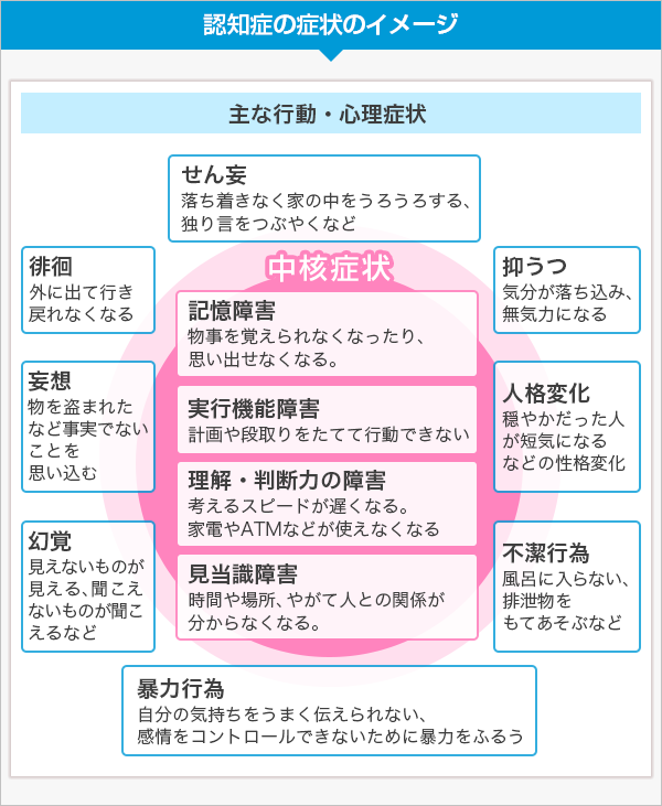 認知症3