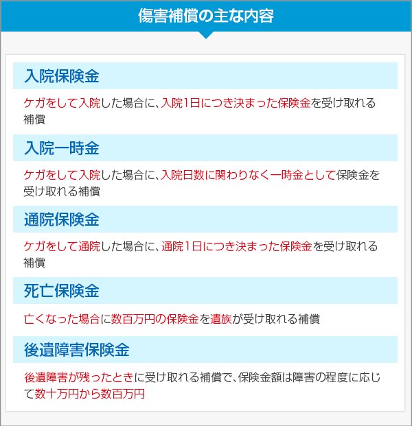 傷害補償の主な内容