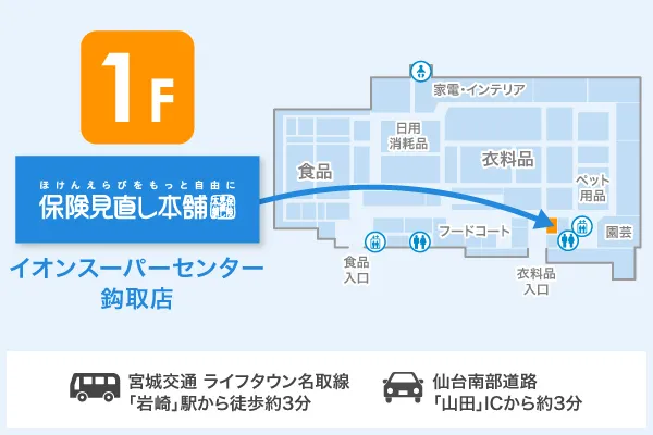 保険見直し本舗 イオンスーパーセンター鈎取店 フロアマップ