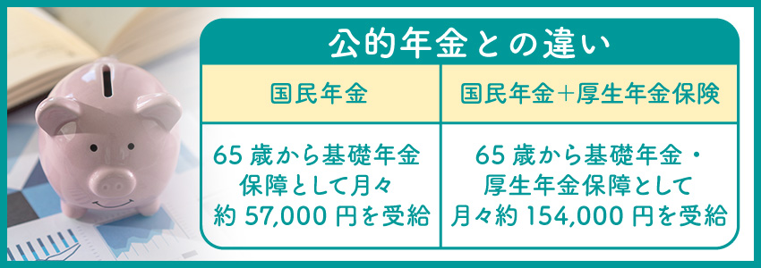 公的年金との違い