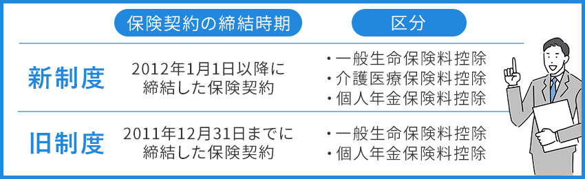 個人年金保険料控除とは？
