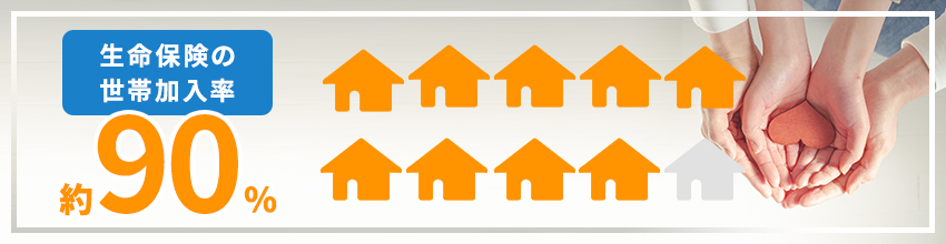 生命保険の加入率