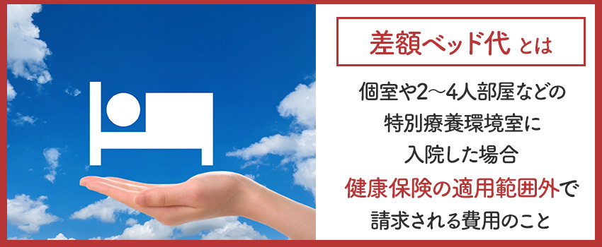 入院給付金の日額はいくらにすべき?
