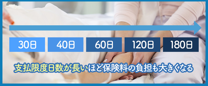 1入院支払限度日数の選び方