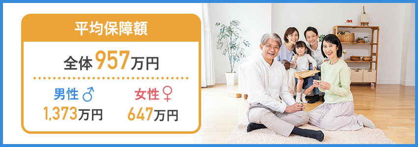 死亡保険の保障額は平均いくら?