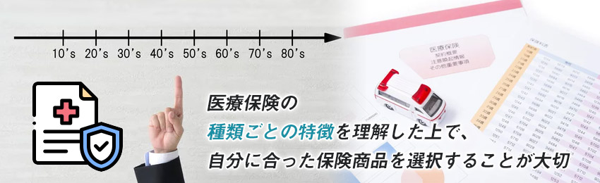 【保険期間別】医療保険の種類