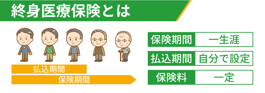 終身医療保険とは？