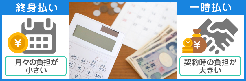 払込期間と保険料の関係