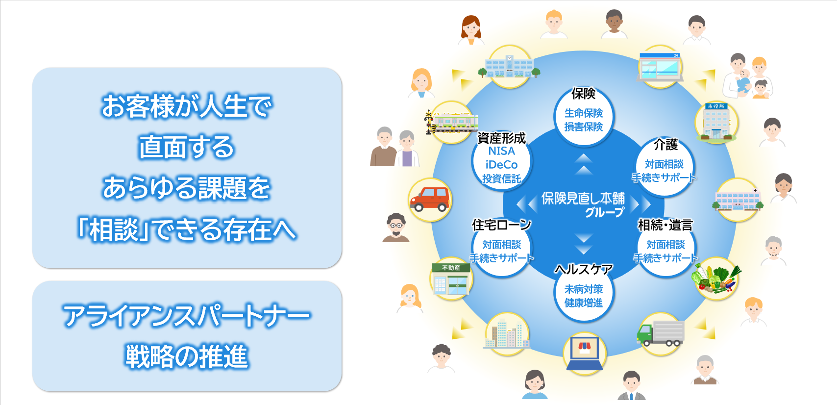 ライフサポートプラットフォーマーの図