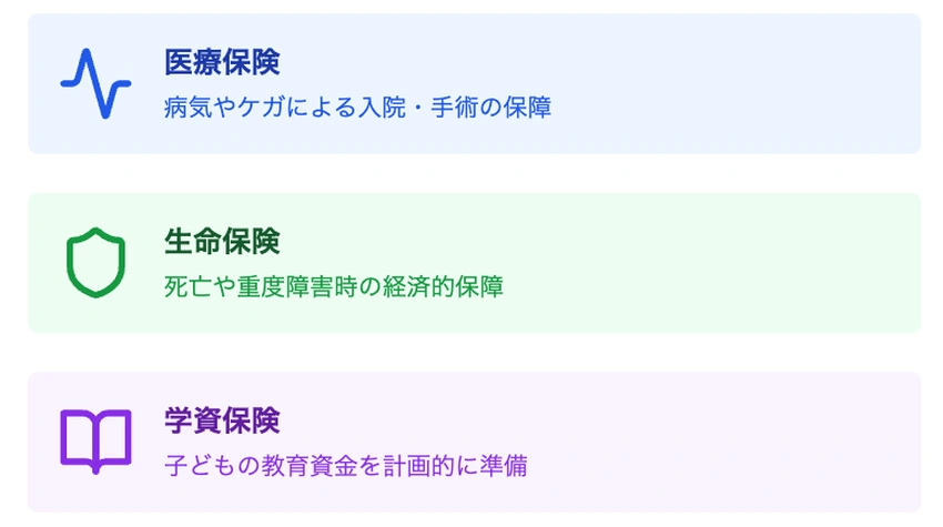 妊娠中に加入できる3種類の主な保険を示すインフォグラフィック