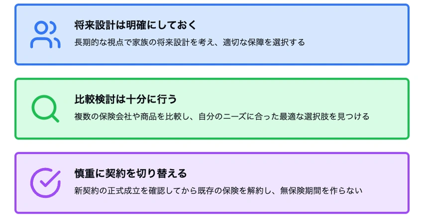 生命保険の見直しで失敗しないための3つのポイントを示す縦並びのインフォグラフィック