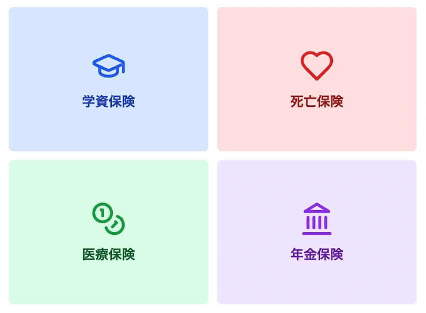 妊娠中におすすめの4種類の保険を示すインフォグラフィック