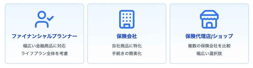生命保険の見直しを相談できる3つの窓口を比較する改善版インフォグラフィック
