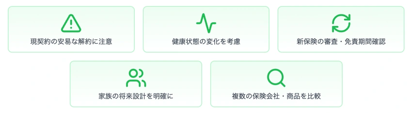 生命保険見直しのまとめを示す改善版インフォグラフィック