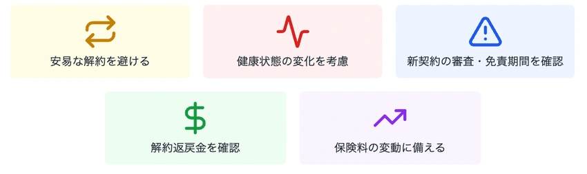 60歳からの生命保険の更新・解約時の注意点を示すインフォグラフィック