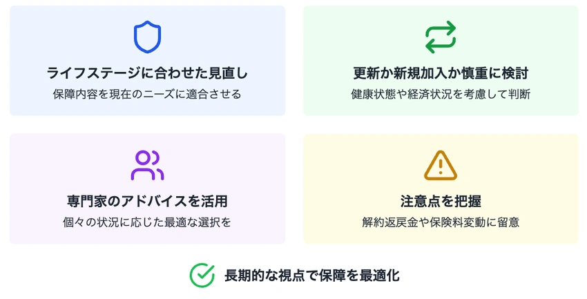 60歳からの保険における県民共済の選択肢を示すインフォグラフィック