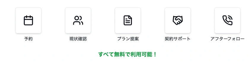 保険代理店の無料相談プロセスを示す5つのステップ（予約、現状確認、プラン提案、契約サポート、アフターフォロー）が均等に配置され、矢印で連結されたフローチャート。すべて無料で利用可能であることが強調されている。
