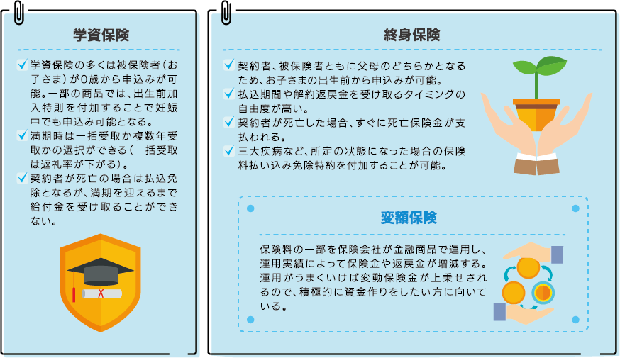 学資保険と終身保険の違い