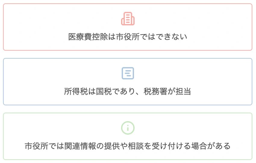 医療費控除の申請窓口に関する3つの重要な注意点 - 市役所での申請不可、税務署担当、市役所での相談可能性