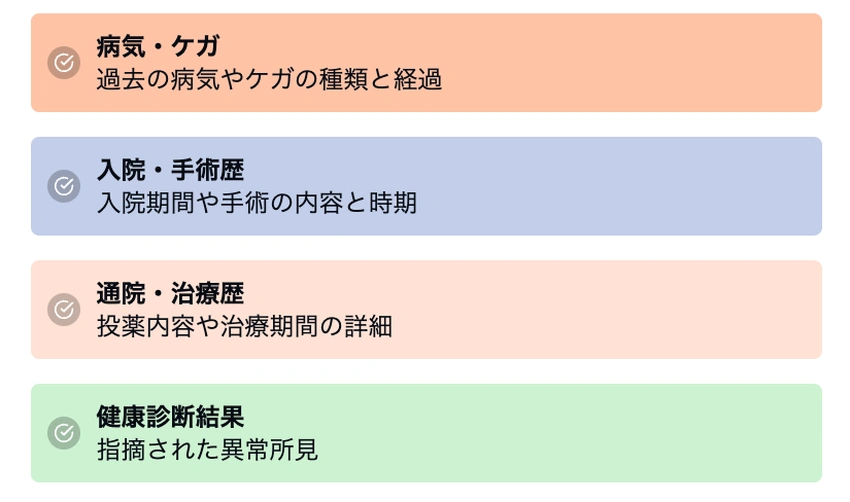 既往歴の記載範囲と期間を詳しく説明するインフォグラフィック