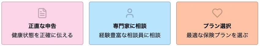 既往歴がある場合の保険加入可能性について説明するインフォグラフィック