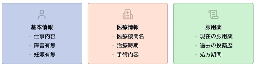 保険の告知書に記載すべき既往歴関連の重要項目を説明するインフォグラフィック