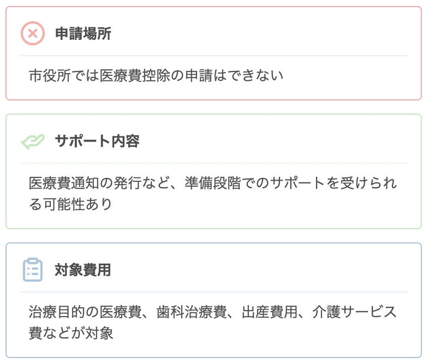 医療費控除に関する3つの重要セクションで構成された総合案内パネル